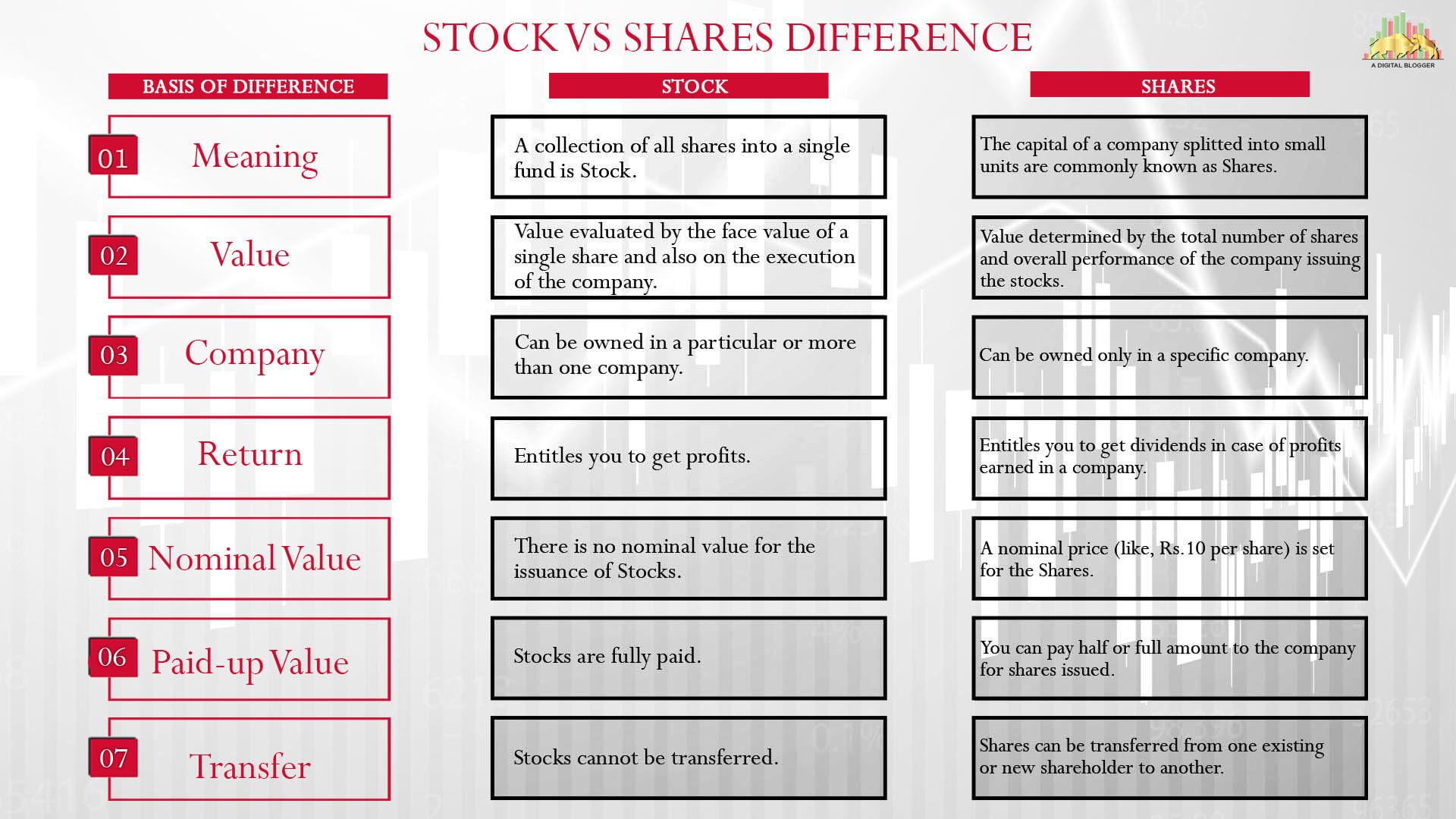 Stock Vs Shares Meaning and Definition