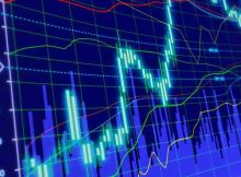 Intraday Trading Charts