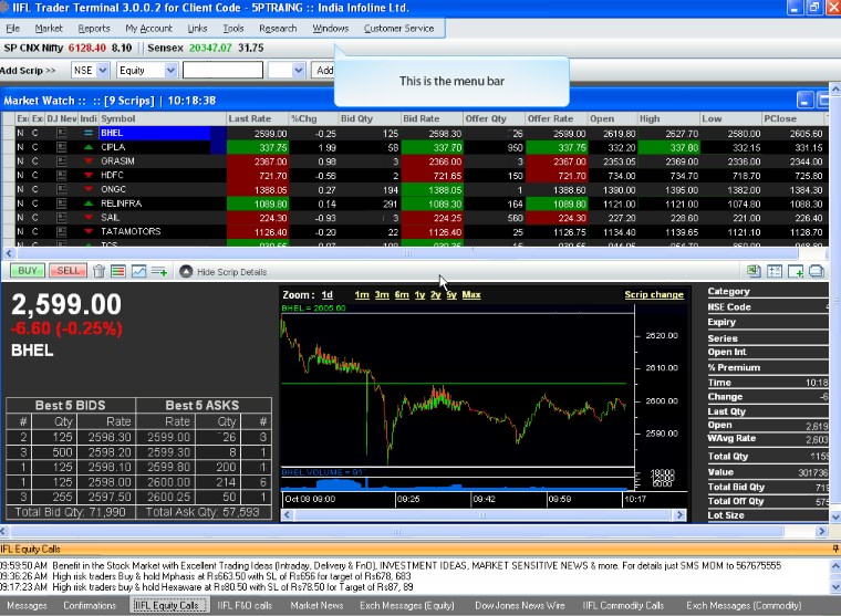Get This Report about Auto Buy And Sell Signal Software
