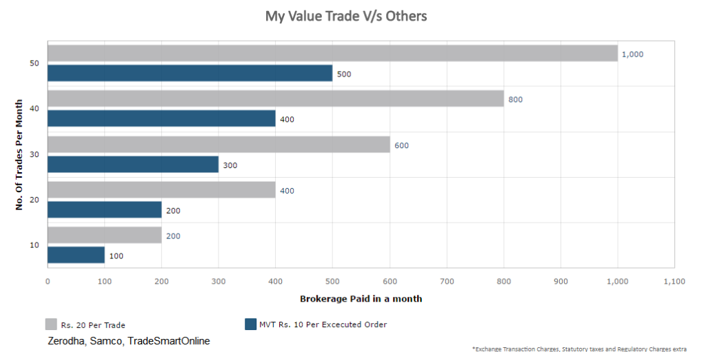 My Value Trade brokerage