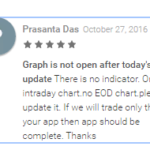 Ventura Securities Review