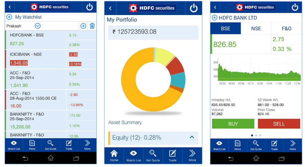 HDFC Securities Review Mobile App