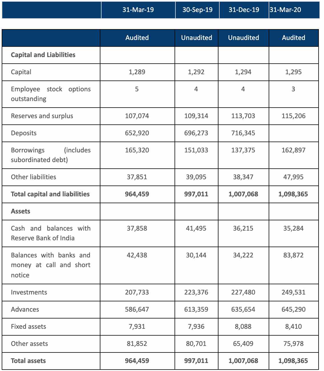 ICICI Bank Q1 Results