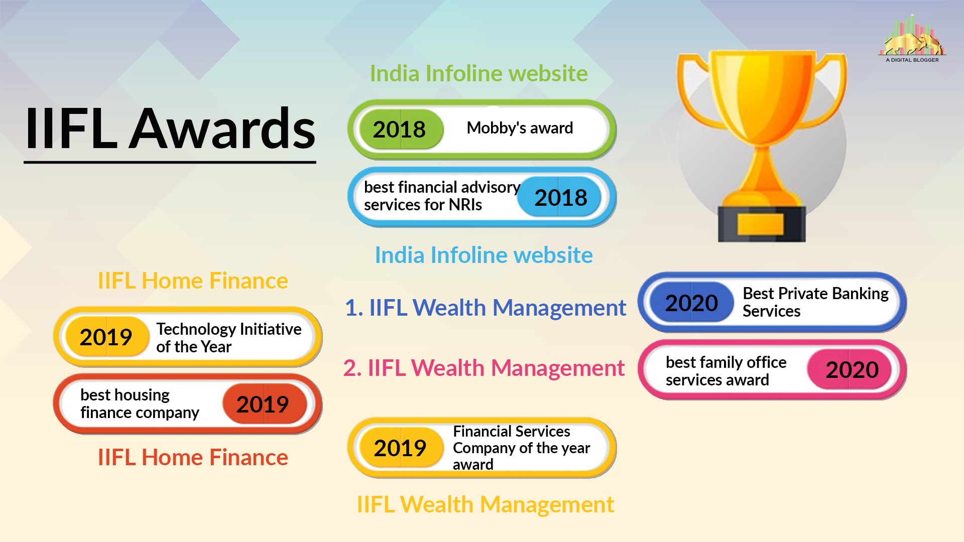 India Infoline Awards 