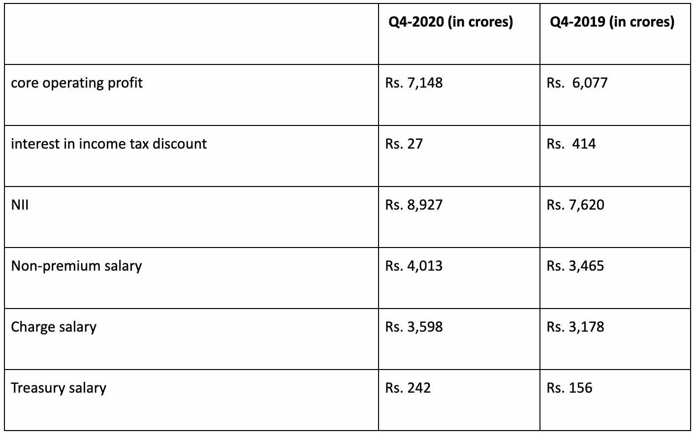 ICICI Bank Q1 Results