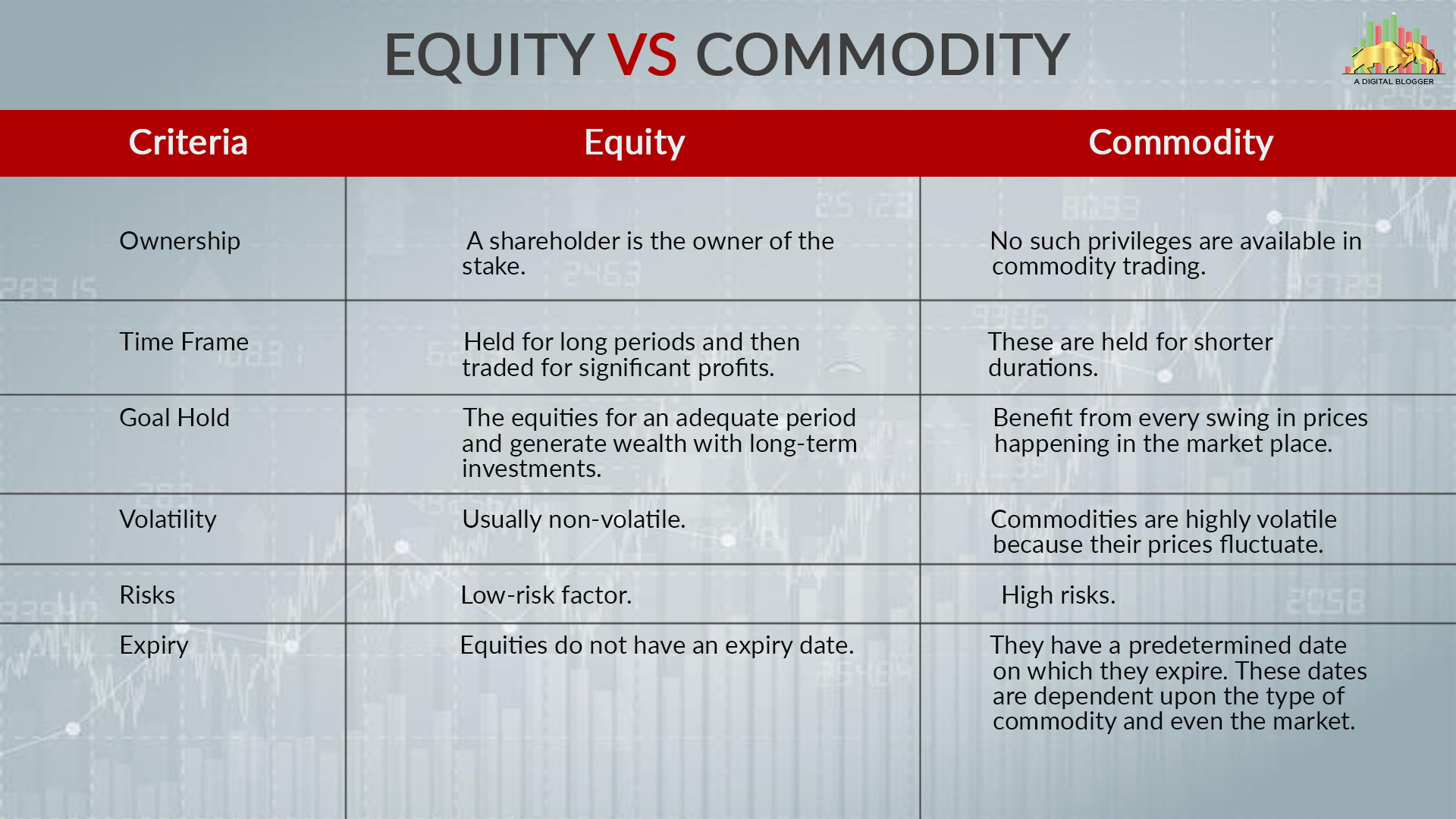 Equity vs Commodity Infographic
