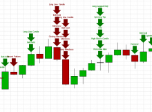 candlestick patterns