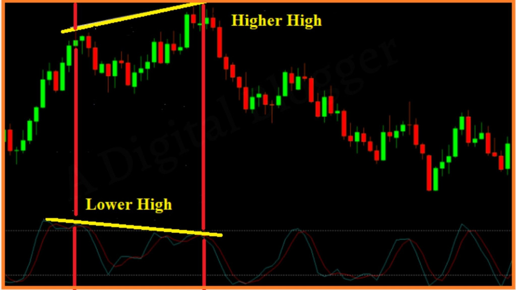 Best MACD Setting for Intraday How to Use MACD for Intraday Trading?