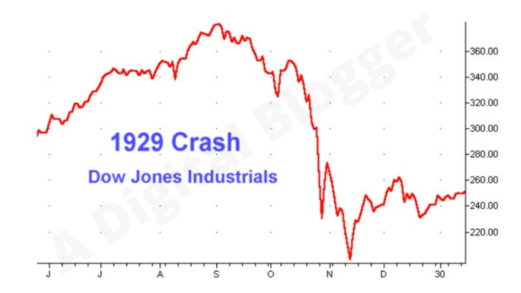 stock market crash 1929