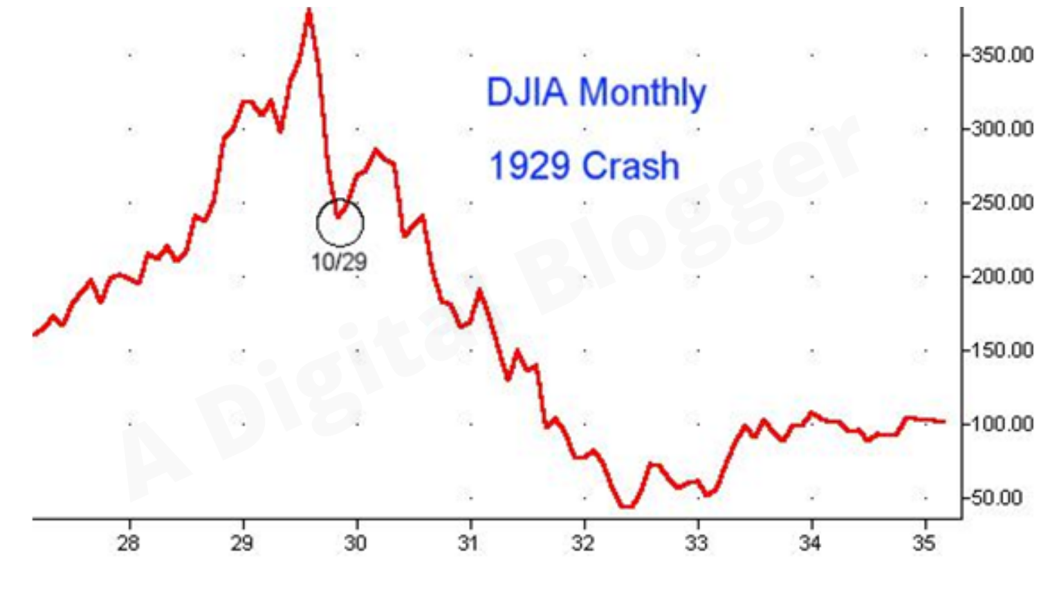 Stock Market Crash 1929 | Definition, Facts, Timeline, Causes, Effects