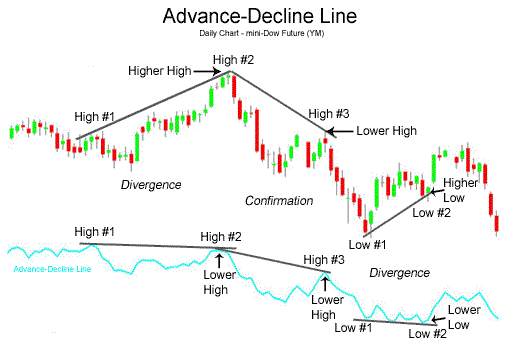 Trading Indicators