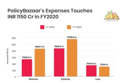 Policy Bazar IPO Apply