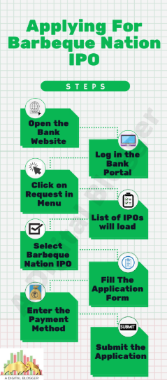 How to apply for Barbeque Nation IPO