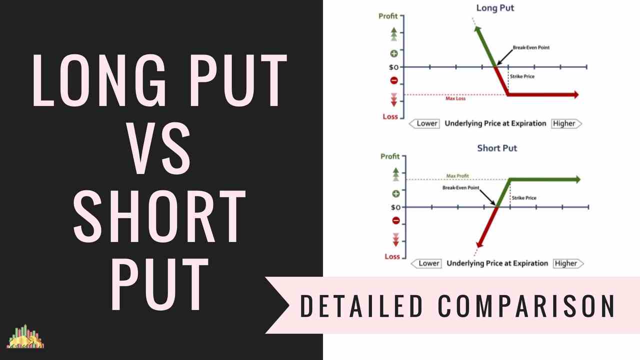 Long Put Vs Short Put Options Trading Strategies Comparison