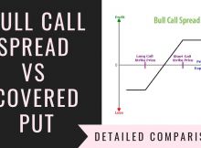Bull Call Spread Vs Covered Put
