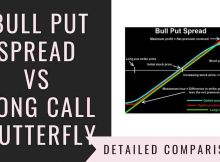Bull Put Spread Vs Long Call Butterfly