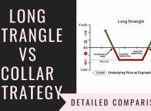 Long Strangle Vs Collar Strategy