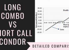 Long Combo Vs Short Call Condor