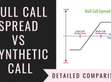 Bull Call Spread Vs Synthetic Call