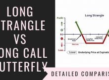 Long Strangle Vs Long Call Butterfly