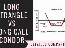 Long Strangle Vs Long Call Condor