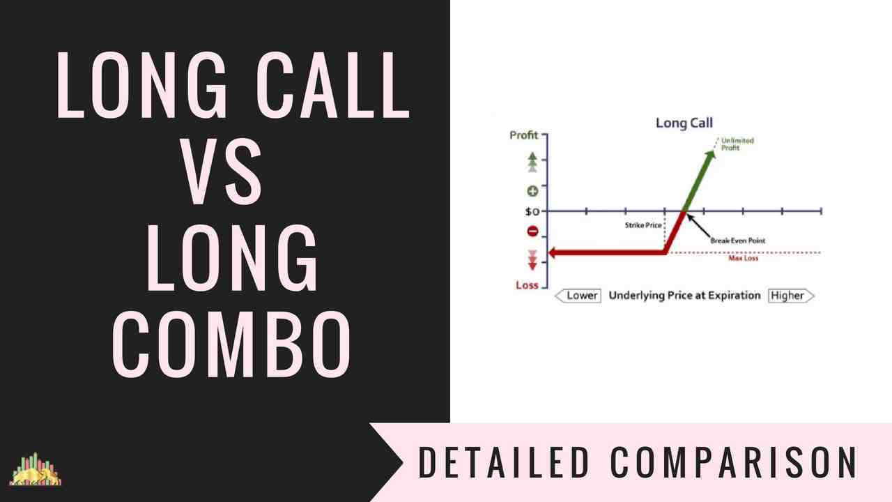 Long Call Vs Long Combo | Options Trading Strategies Comparison