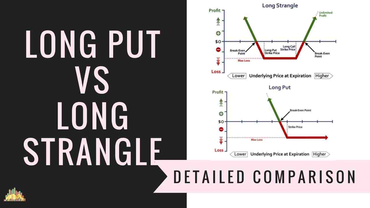 Long Put Vs Long Strangle | Option Trading Strategies Comparison