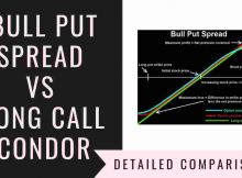 Bull Put Spread Vs Long Call Condor