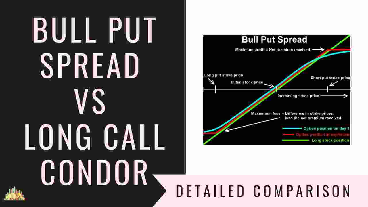 Bull Put Spread Vs Long Call Condor | Options Strategies Comparison