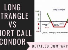 Long Strangle Vs Short Call Condor