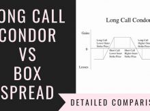 Long Call Condor Vs Box Spread