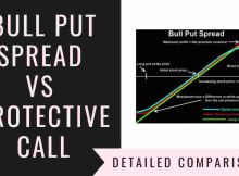 Bull Put Spread Vs Protective Call