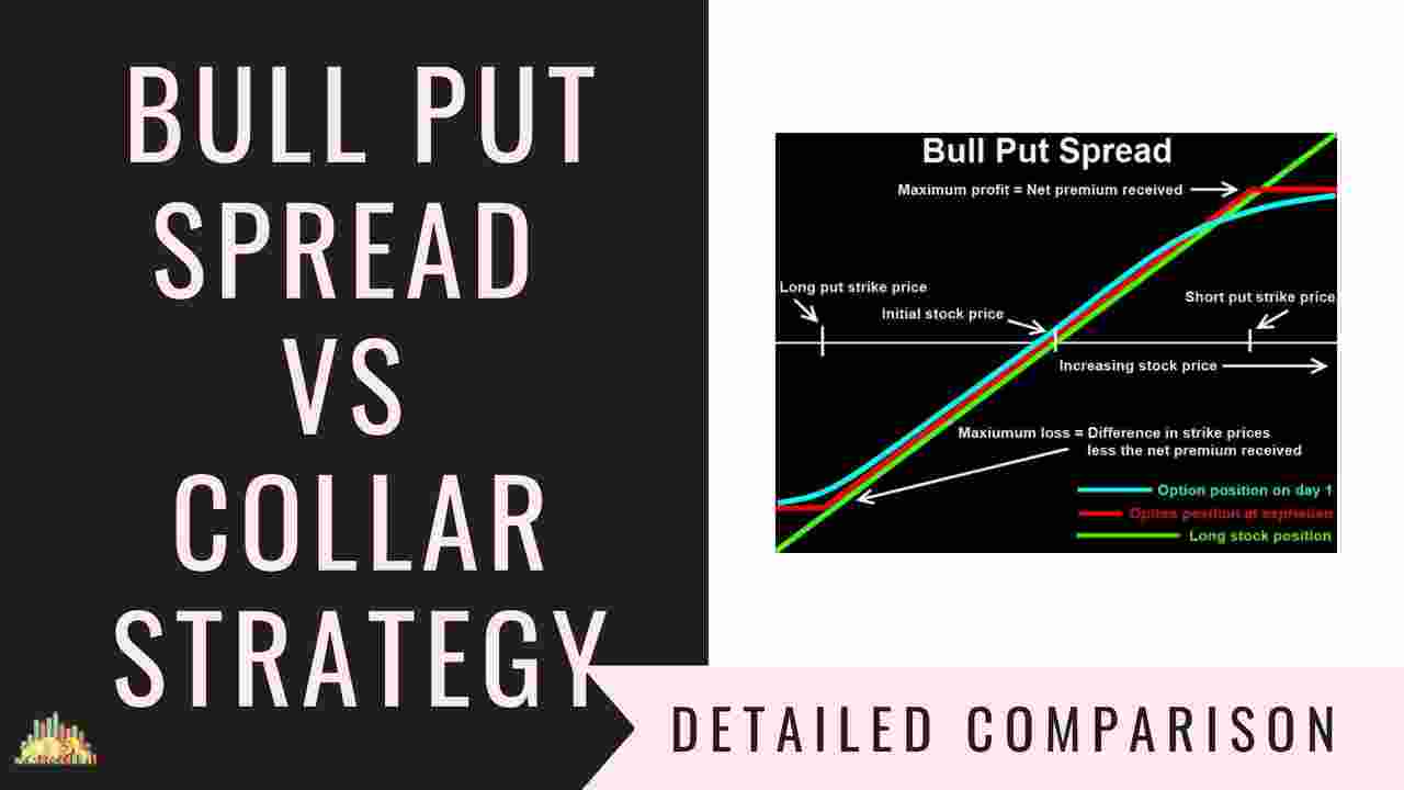 Bull Put Spread Vs Collar Strategy Options Strategies Comparison