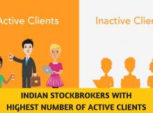 Active Clients