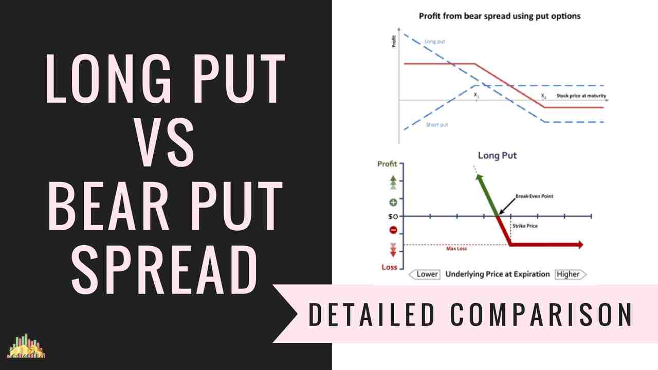 Long Put Vs Bear Put Spread | Option Trading Strategies Comparison