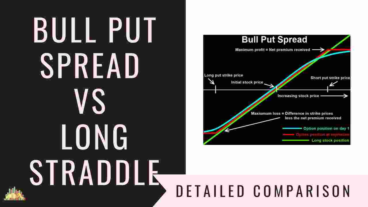 Bull Put Spread Vs Long Straddle | Options Trading Strategies Comparison
