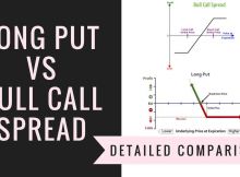 Long Put Vs Bull Call Spread