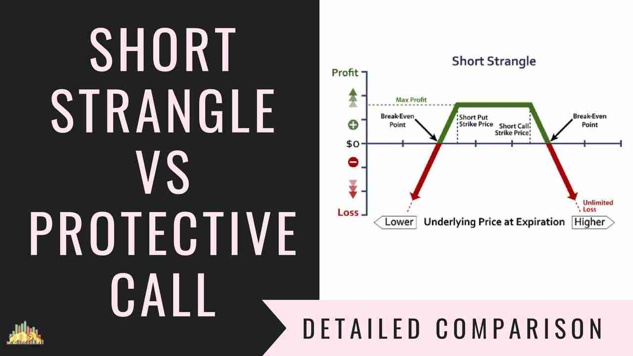 Short Strangle Vs Protective Call | Options Strategies Comparison