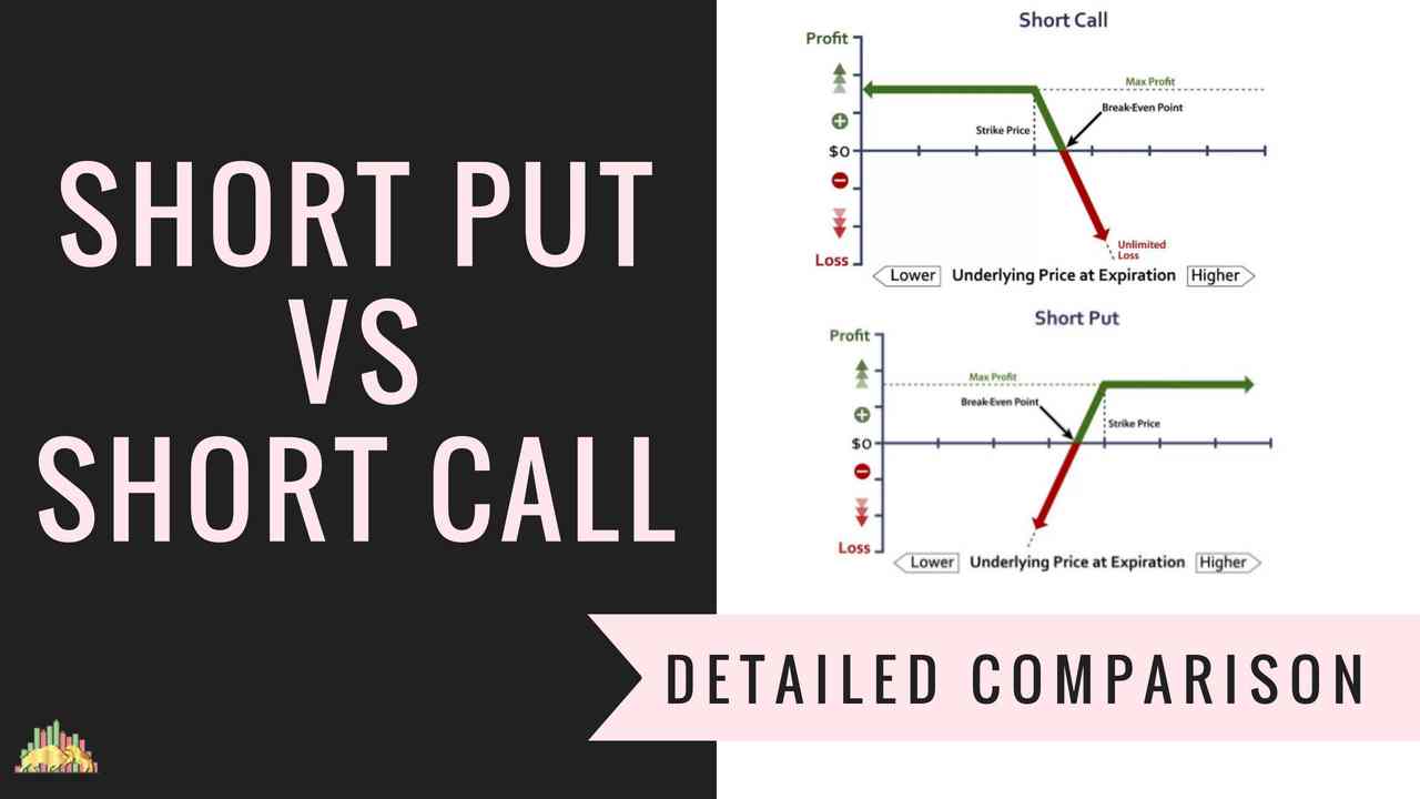 short call assignment risk