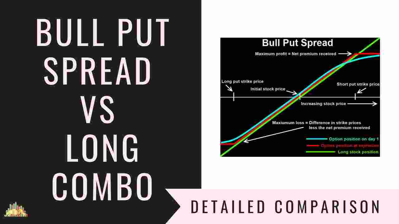 Bull Put Spread Vs Long Combo | Options Trading Strategies Comparison