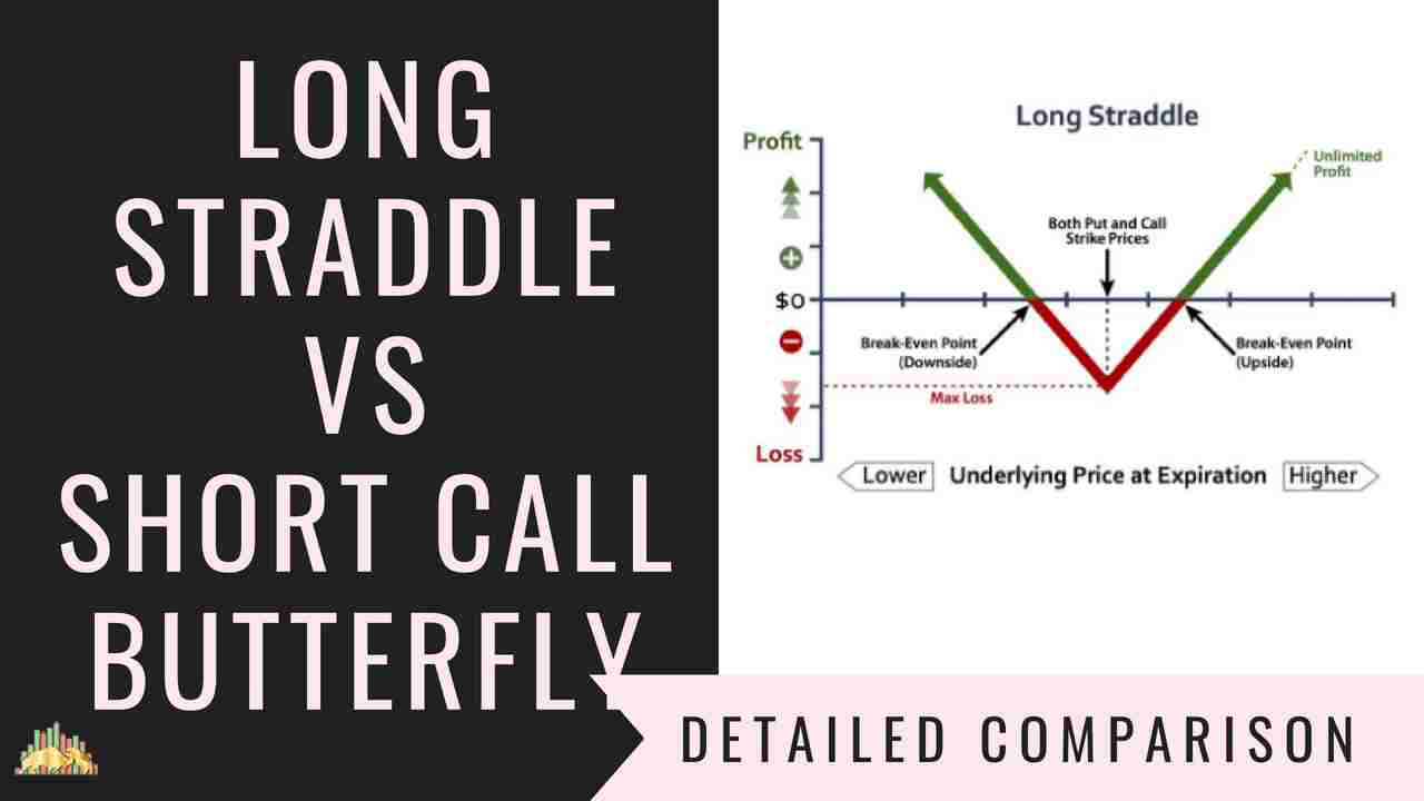 Long Straddle Vs Short Call Butterfly Options Strategies Comparison