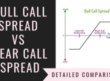 Bull Call Spread Vs Bear Call Spread