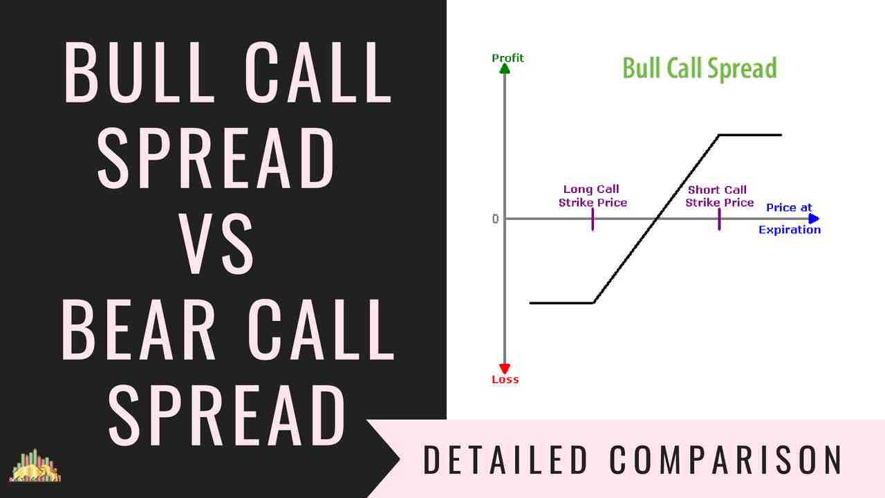 Bull Call Spread Vs Bear Call Spread Options Strategies Comparison