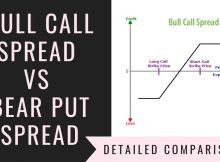 Bull Call Spread Vs Bear Put Spread
