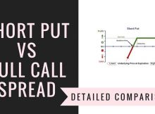 Short Put Vs Bull Call Spread
