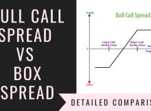 Bull Call Spread Vs Box Spread