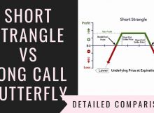 Short Strangle Vs Long Call Butterfly