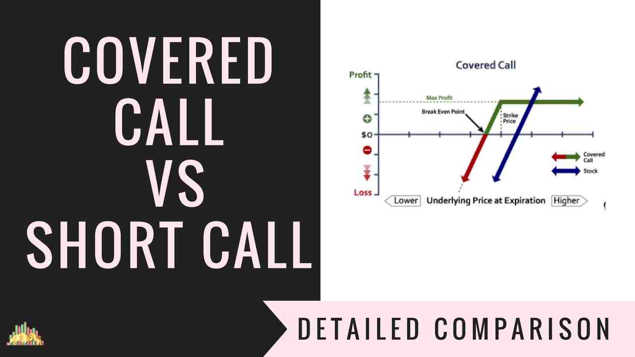 Covered Call Vs Short Call | Options Trading Strategies Comparison