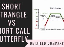 Short Strangle Vs Short Call Butterfly