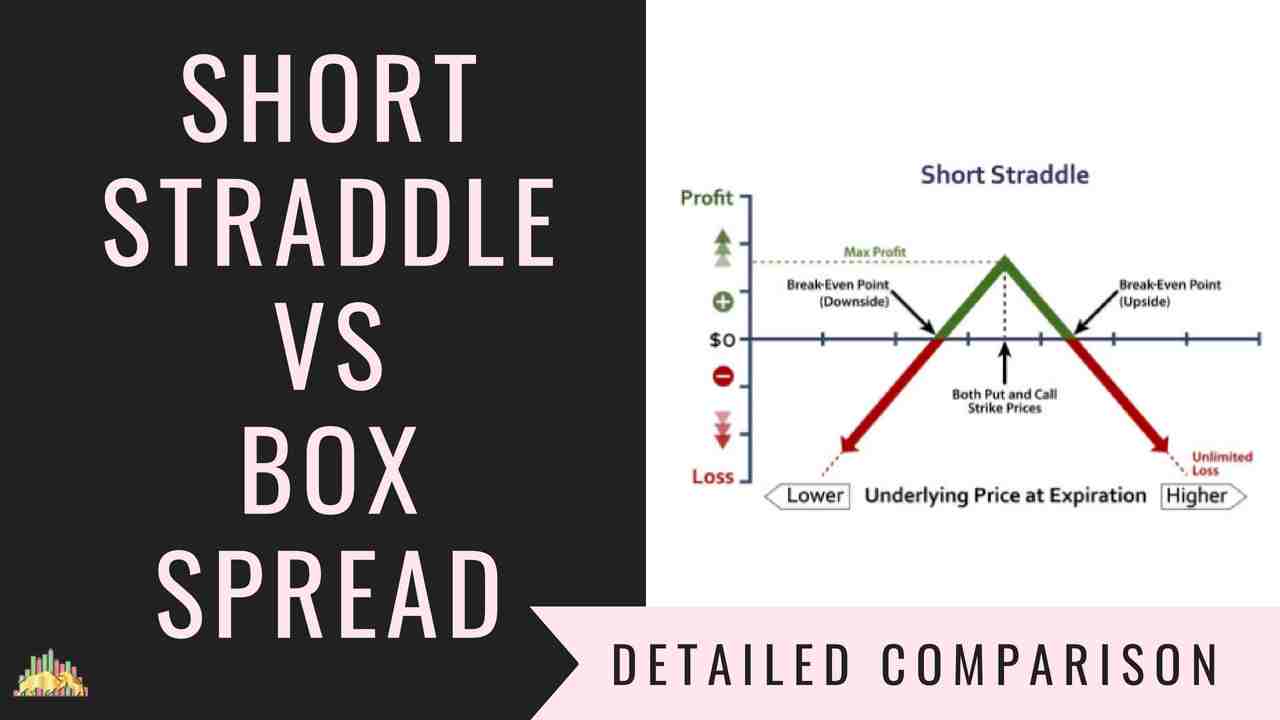 Short Straddle Vs Box Spread Options Trading Strategies Comparison